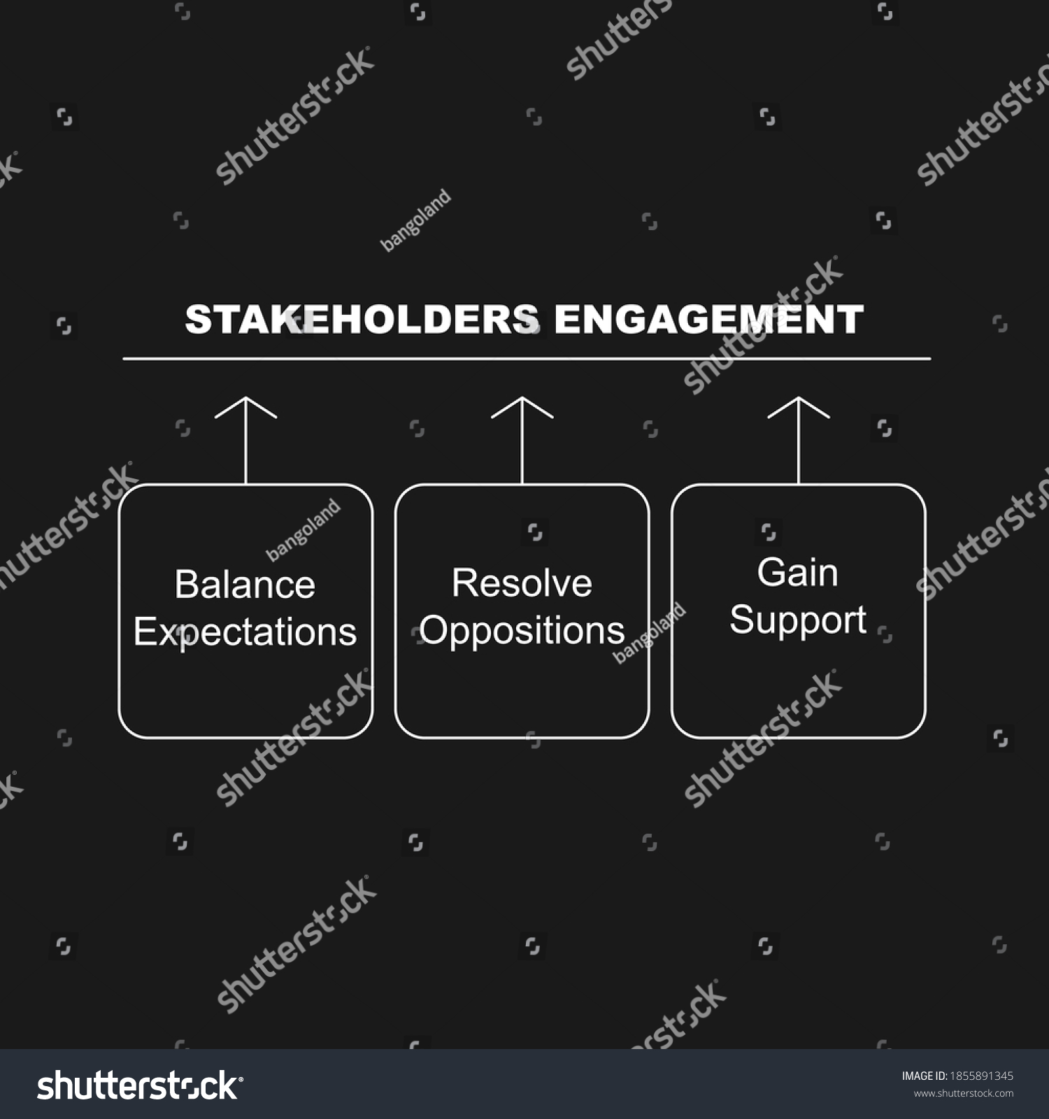 Diagram Stakeholders Engagement Text Keywords Eps Stock Vector (Royalty ...