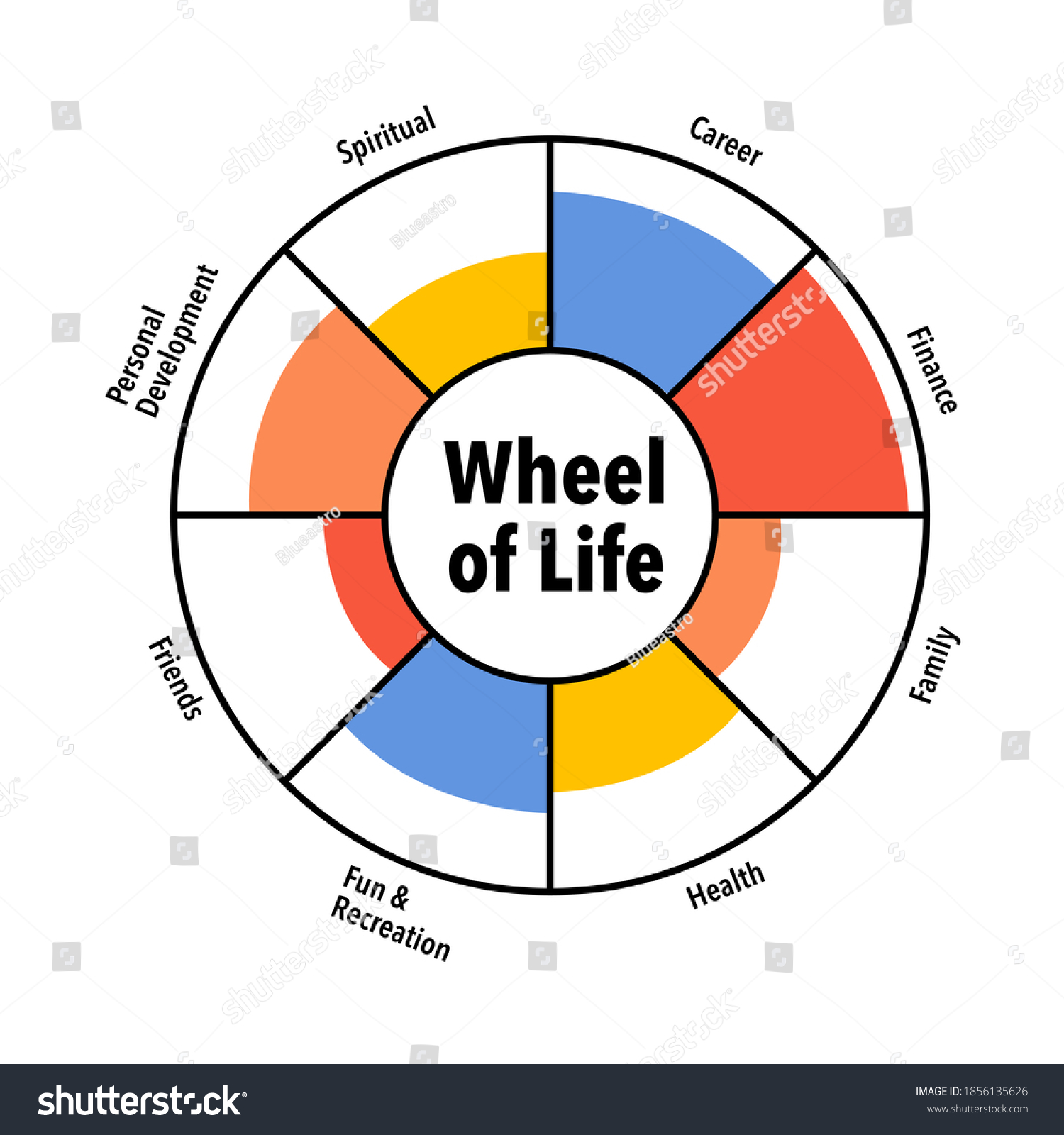 coaching wheel of life template