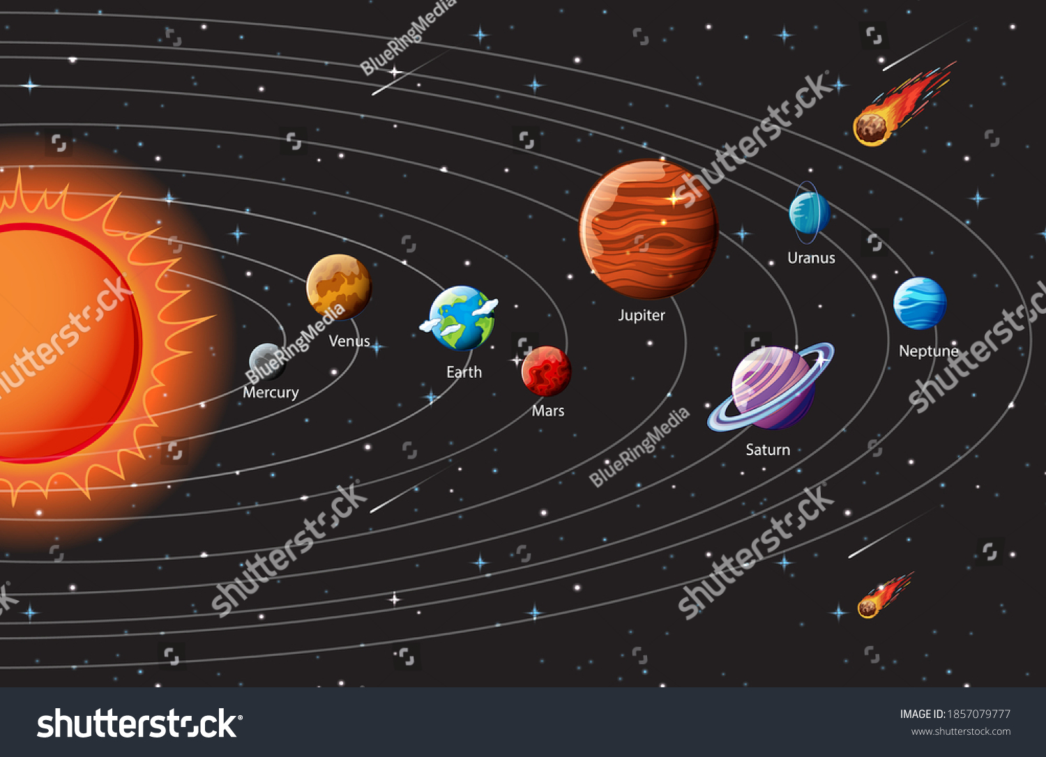 Planets Solar System Infographic Illustration Stock Vector (Royalty ...