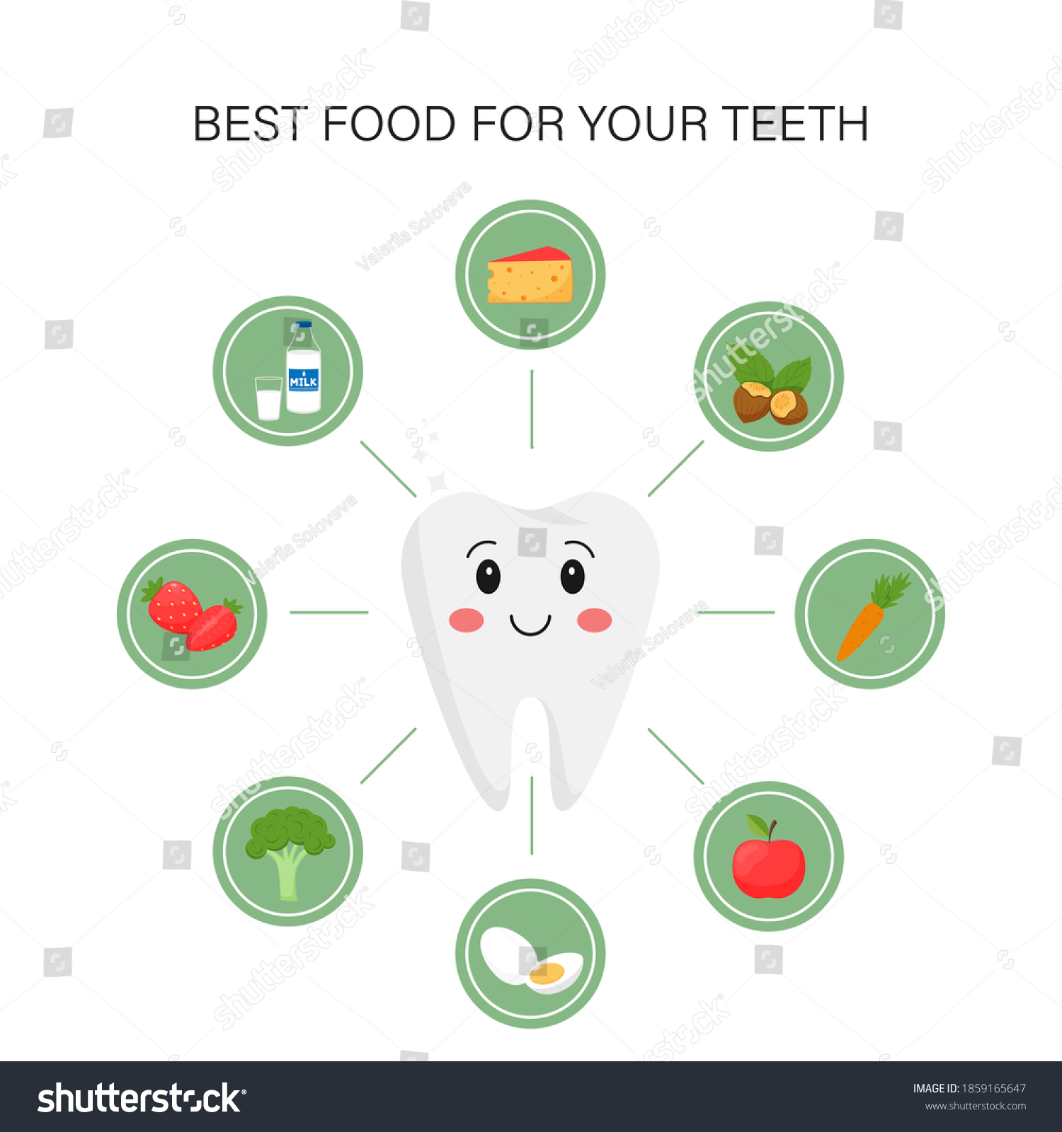 Elements Infographics Products That Useful Dental Stock Vector (Royalty ...