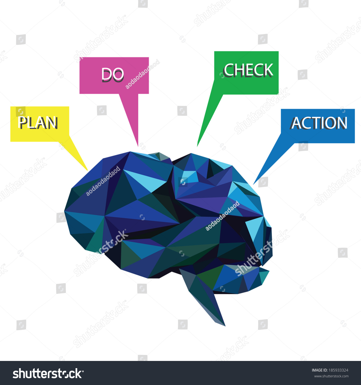 Vector Pdca Plan Do Check Act Stock Vector (Royalty Free) 185933324 ...