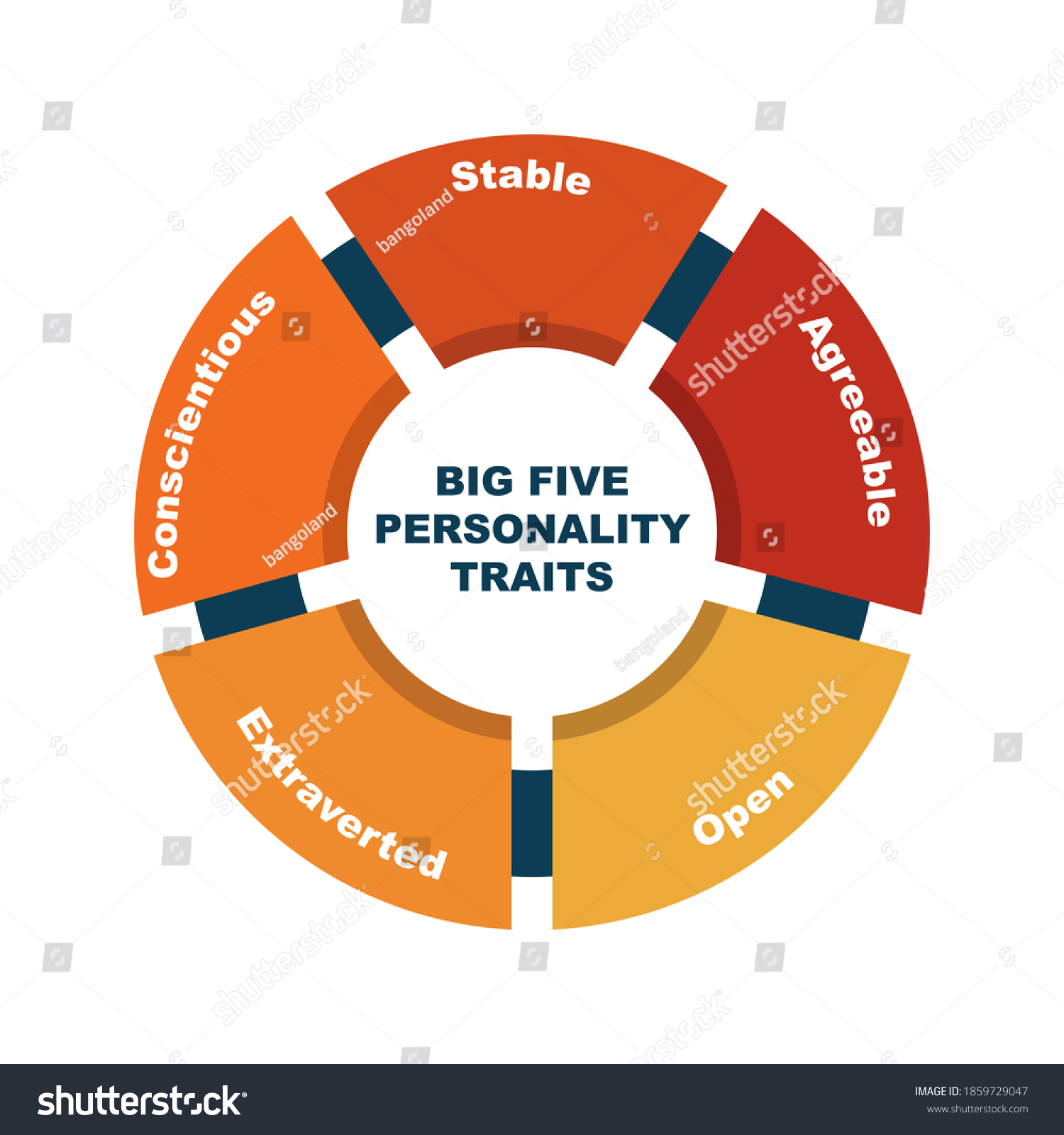 diagram-big-five-personality-traits-keywords-stock-vector-royalty-free