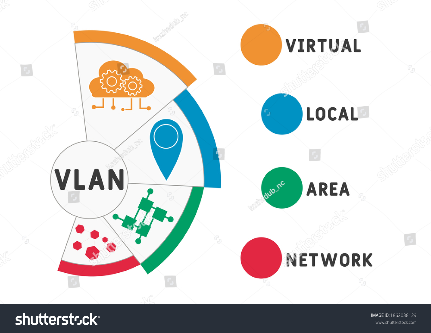 vlan-virtual-local-area-network-acronym-stock-vector-royalty-free