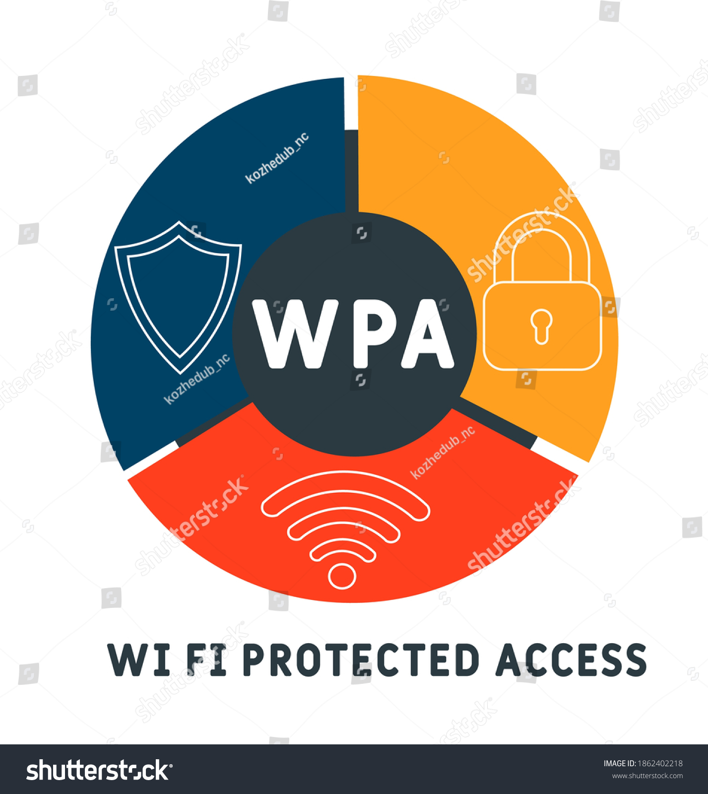 Wpa Wi Fi Protected Access Acronym Stock Vector (Royalty Free ...