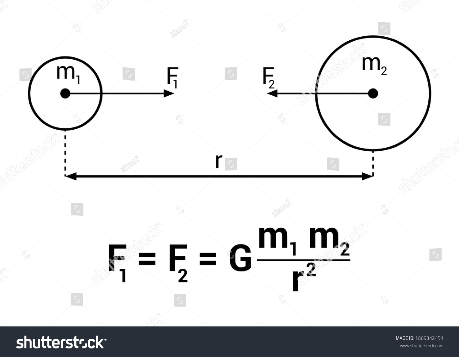 Universal Law Gravitation Newtons Law Stock Vector Royalty Free 1869342454 Shutterstock 7575