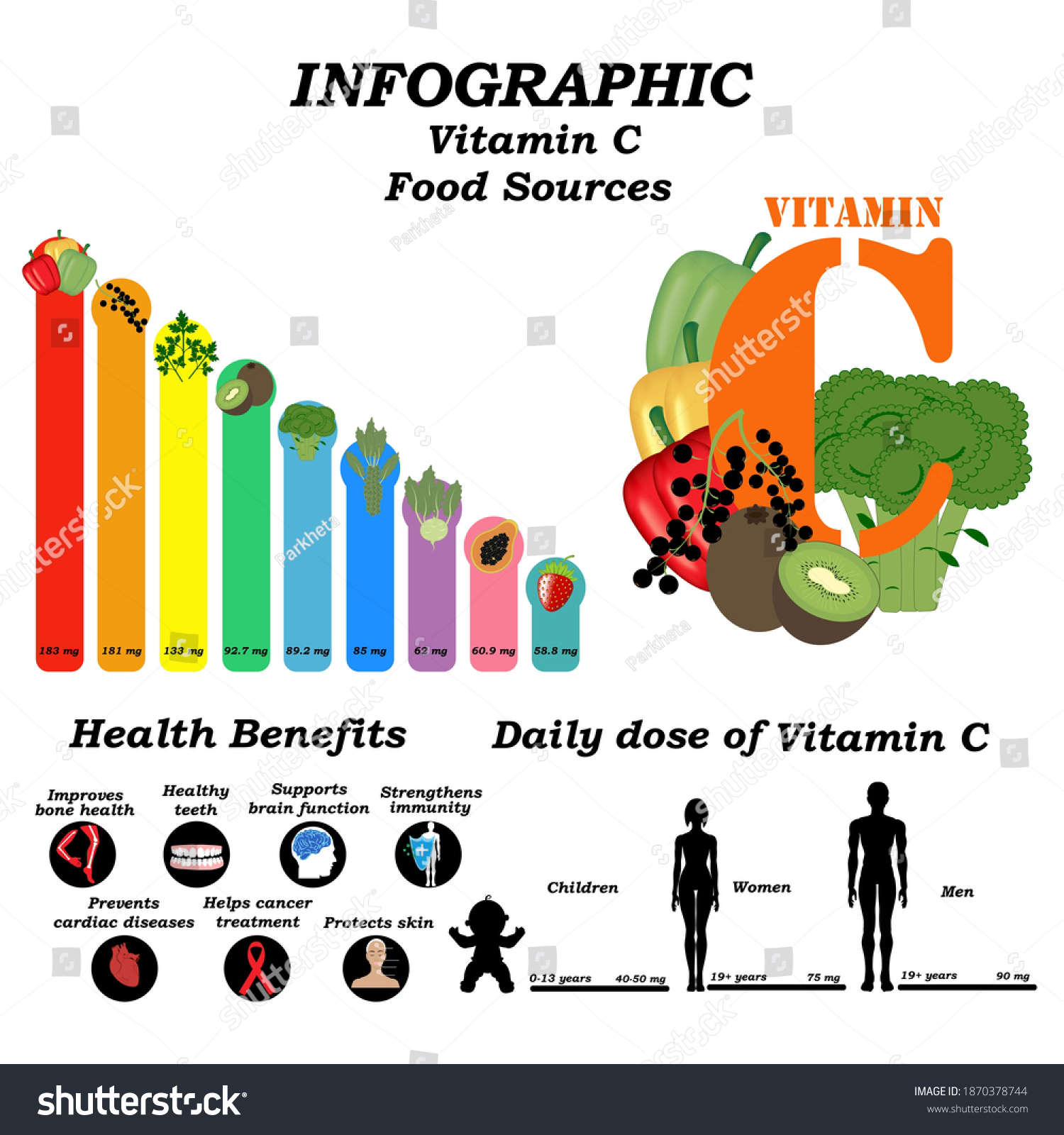 Vitamin C Infographic Illustration On White Stock Vector (Royalty Free ...