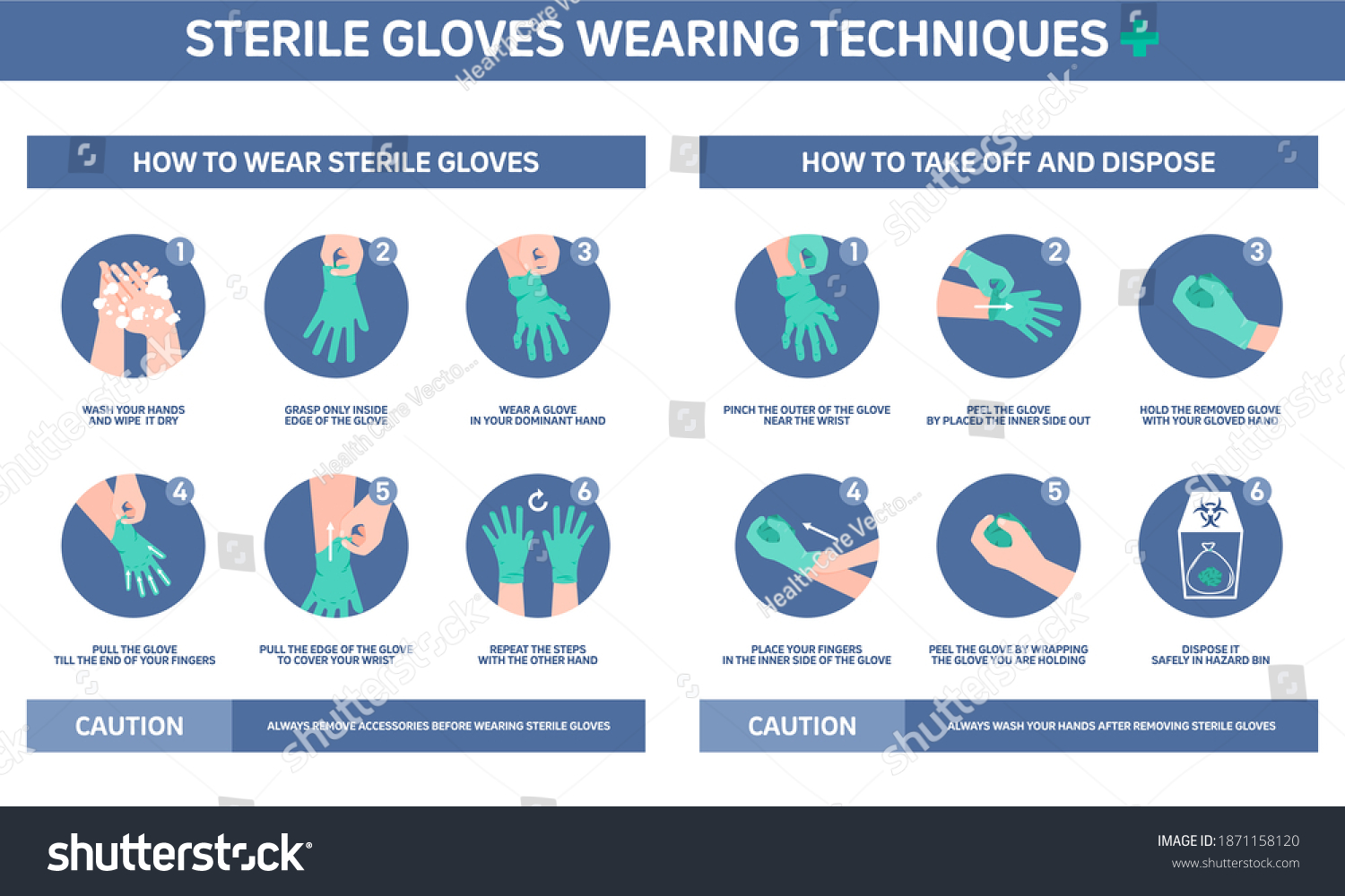 sterile gloves wearing technique