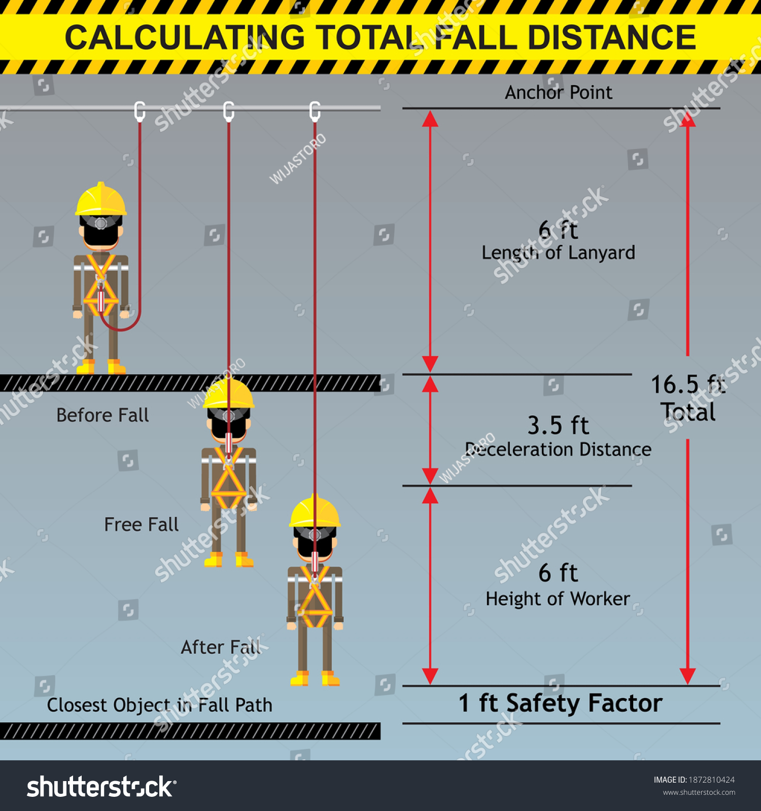 vektor-stok-calculating-total-fall-distance-using-full-tanpa-royalti