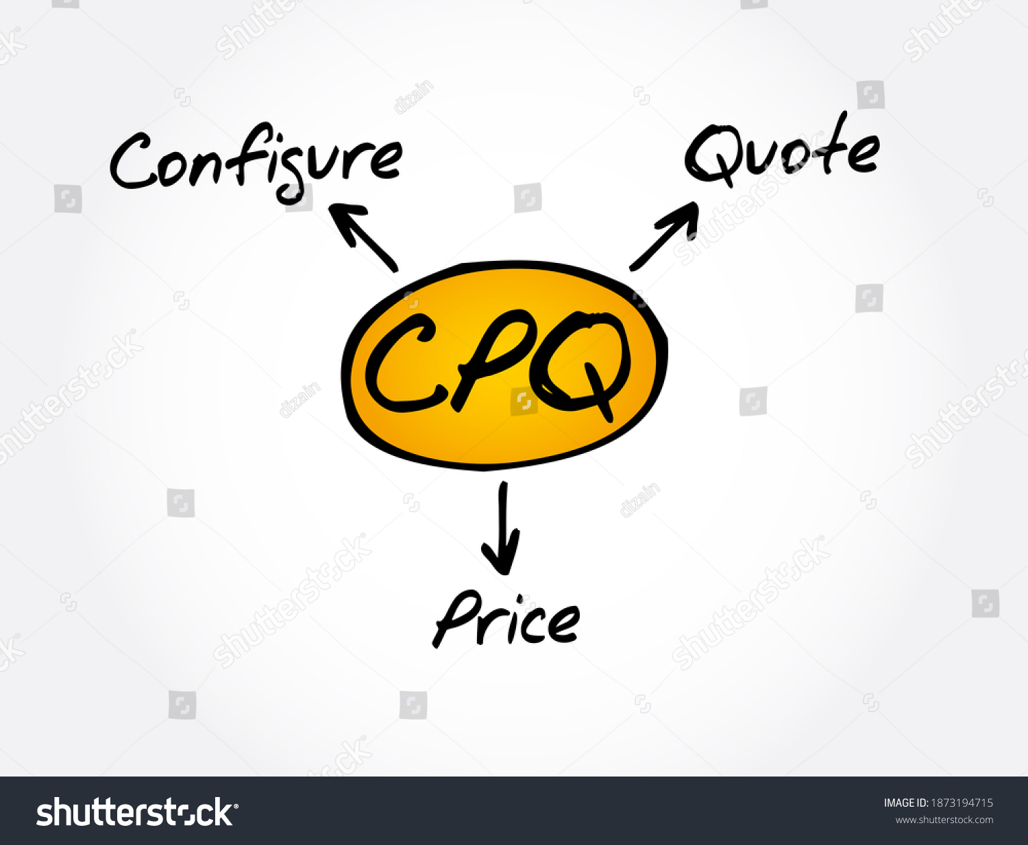 Cpq Configure Price Quote Acronym Business Stock Illustration ...