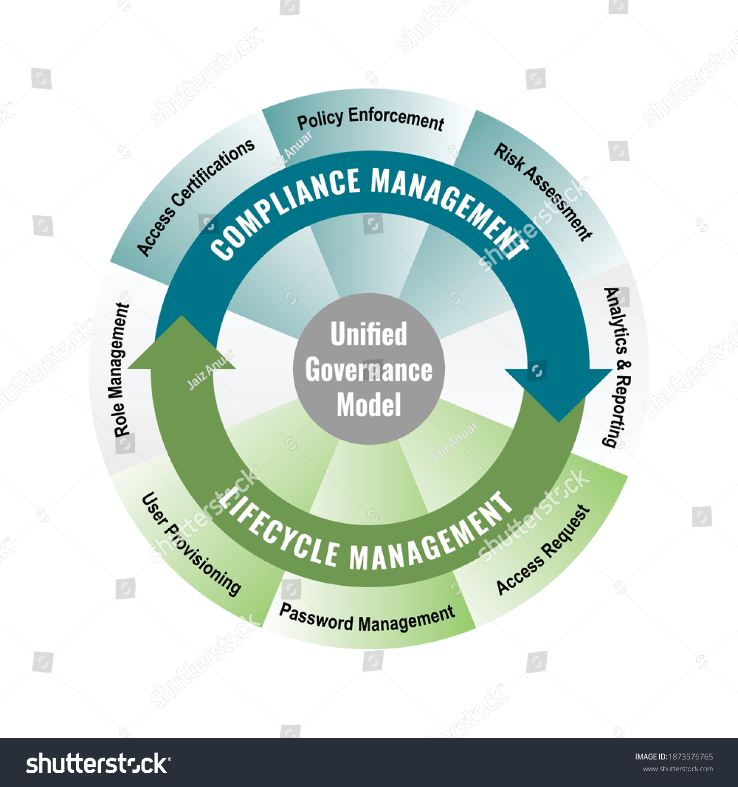 Vector Illustration Unified Governance Model Compliance Stock Vector ...