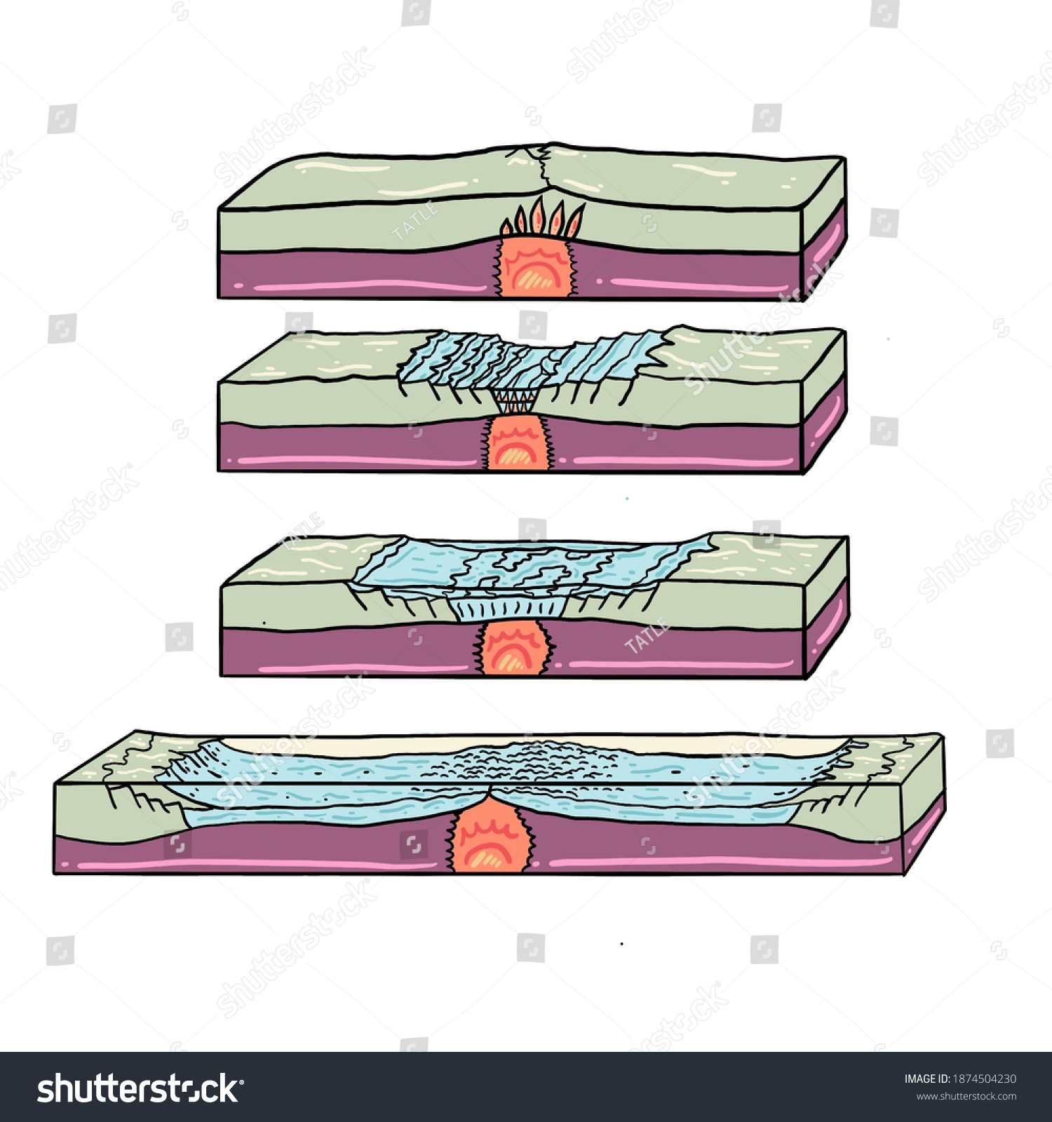 Seafloor Spreading Occurs Divergent Plate Boundaries Stock Illustration