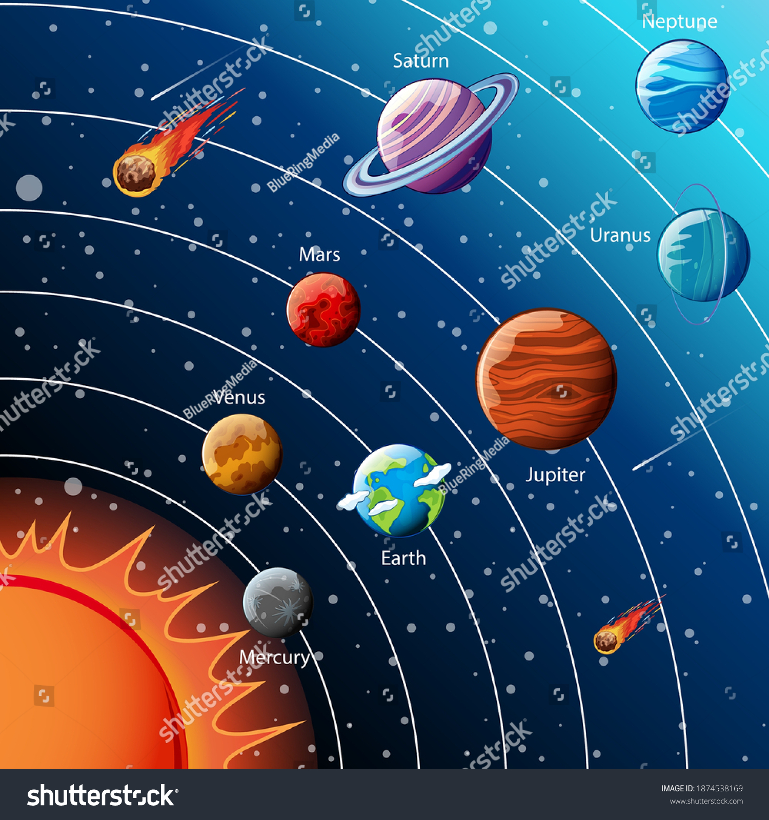 Planets Solar System Infographic Illustration Stock Vector (Royalty ...