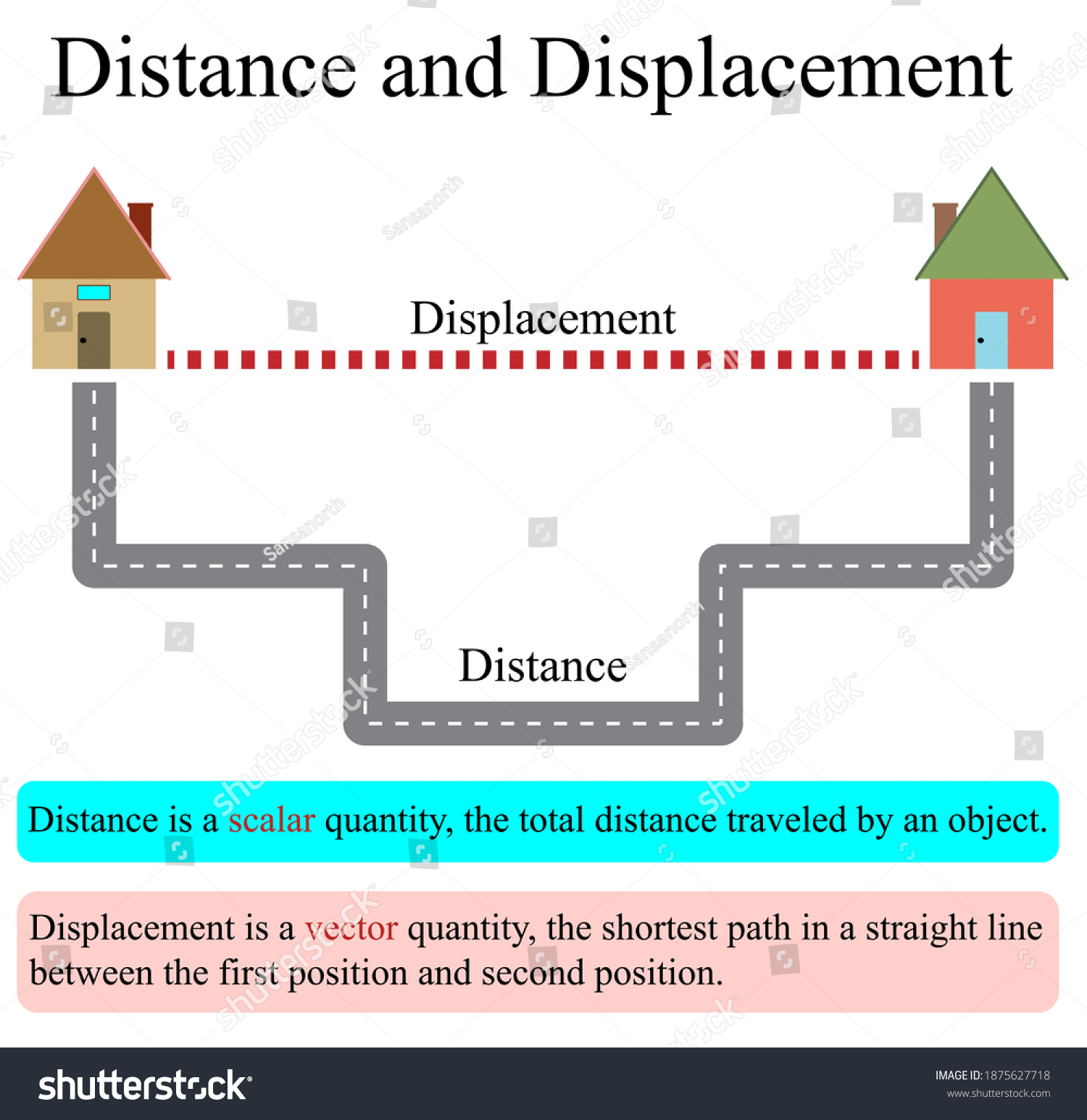 Difference between distance and displacement with diagrams banks that accept bitcoin transactions