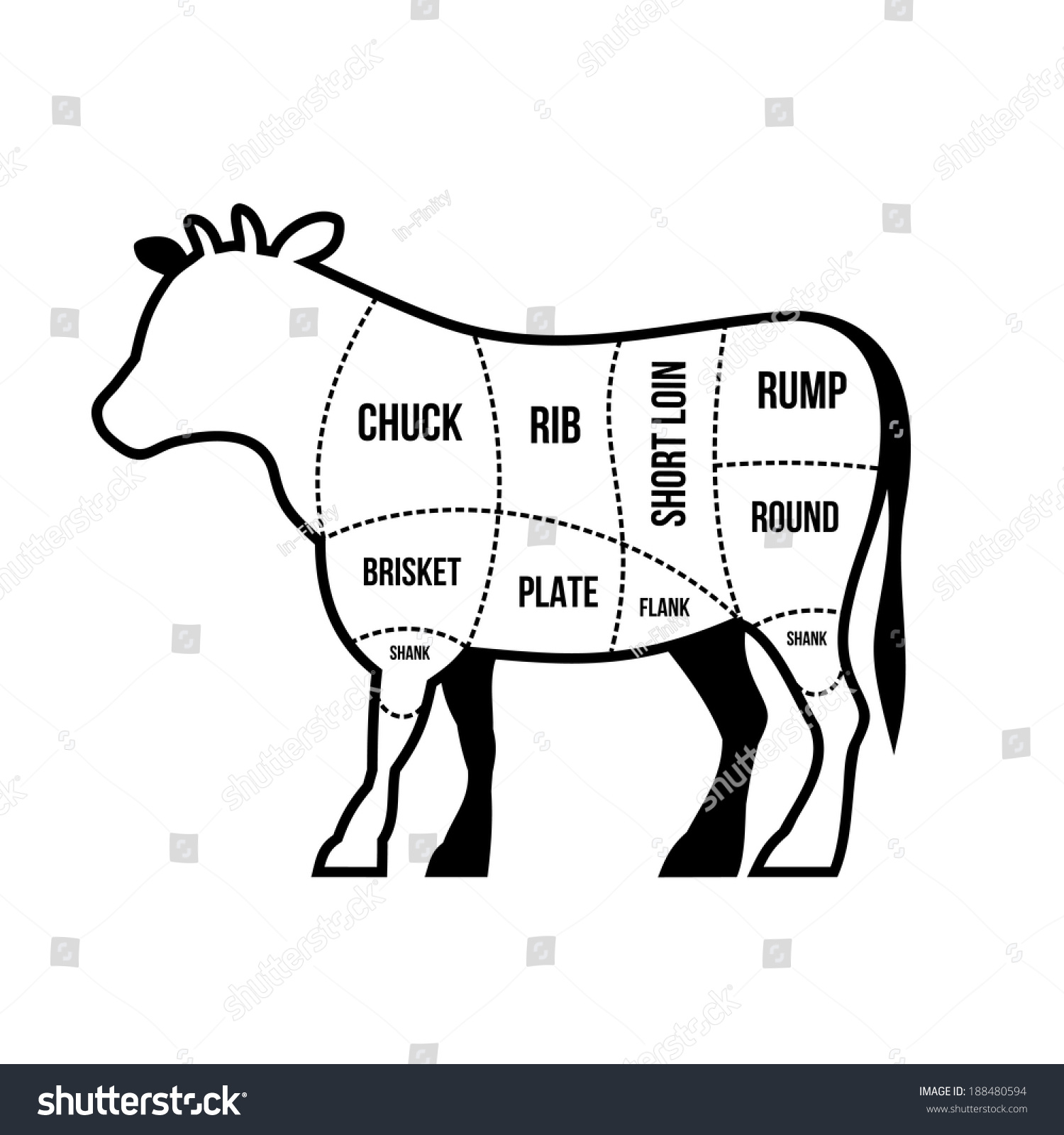 Beef Cuts Chart Cow Isolated On Stock Vector (Royalty Free) 188480594