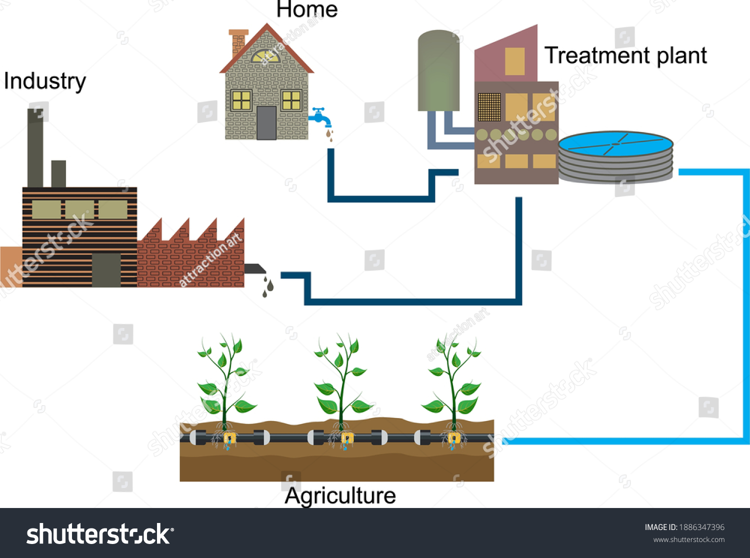 Contaminated Water Homes Industrial Factories Retreatment Stock Vector ...