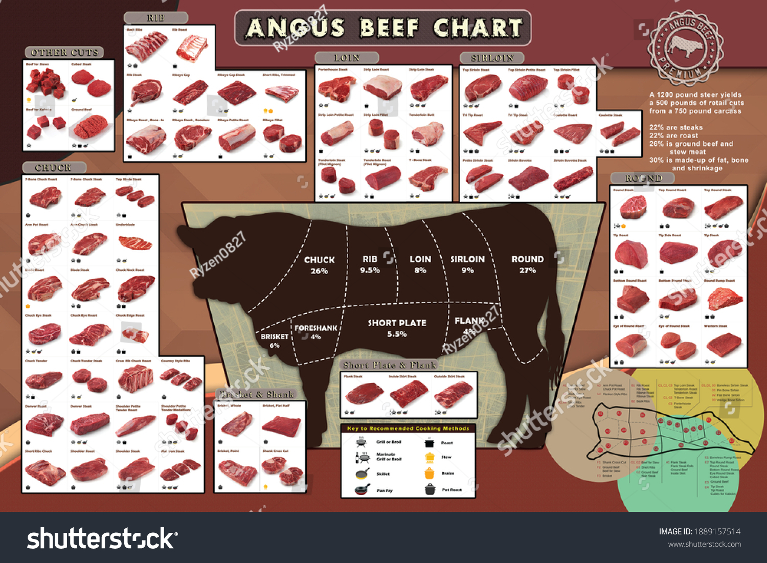 Ilustrasi Stok Angus Beef Cutting Guide Chart 1889157514 | Shutterstock