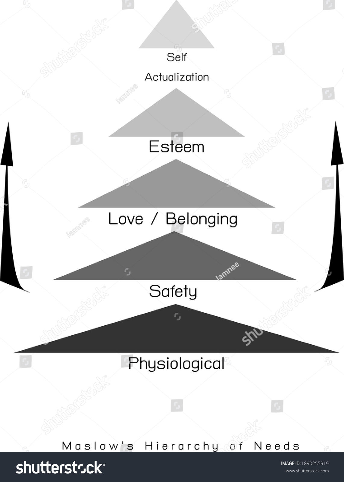 Social Psychological Concepts Illustration Maslow Pyramid Stock Vector Royalty Free 1890255919 0160