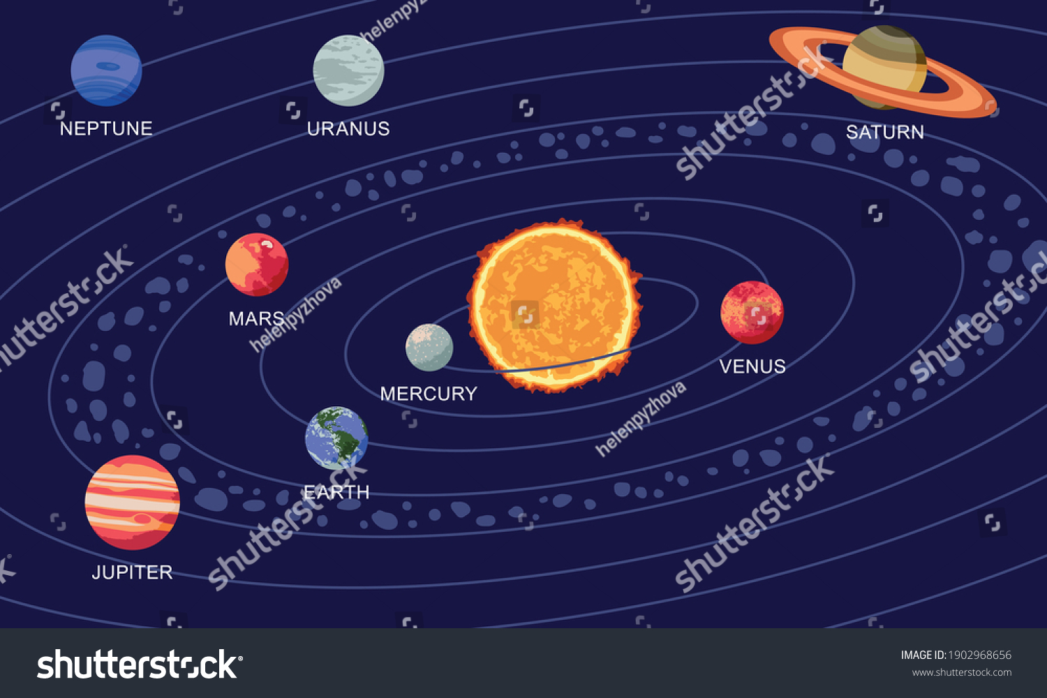 Vector Illustration Solar System Showing Planets Stock Vector (Royalty ...