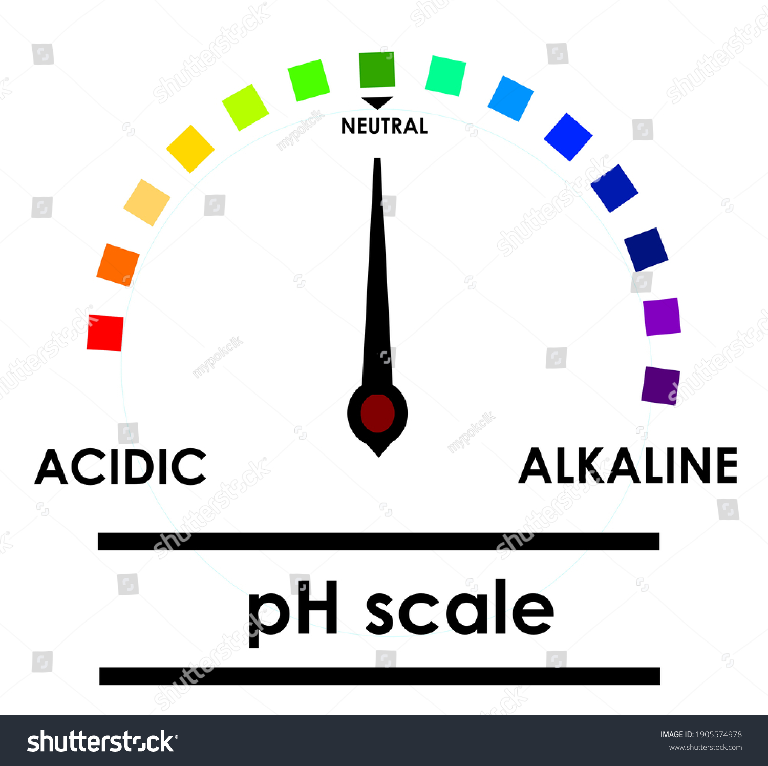 Acidic Alkaline Measurement Gauge Stock Illustration 1905574978 ...