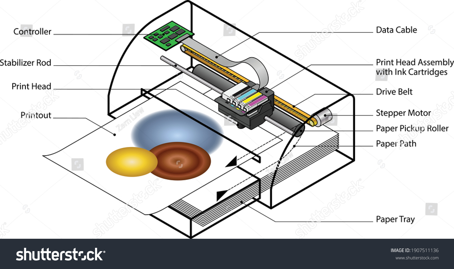 Exploded View Diagram Inkjet Printer Labels เวกเตอร์สต็อก (ปลอดค่า