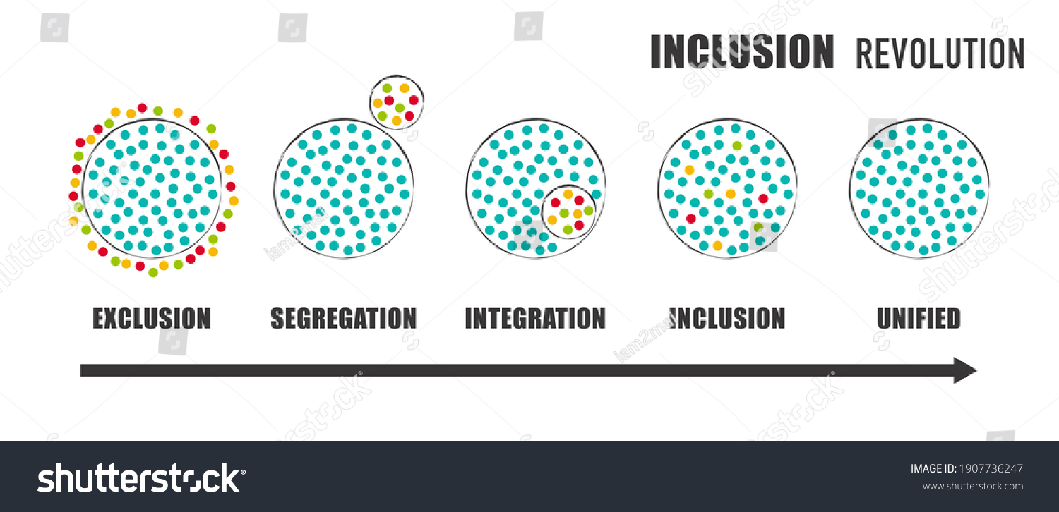 Inclusion Revolution Exclusion Segregation Integration Inclusion Stock ...