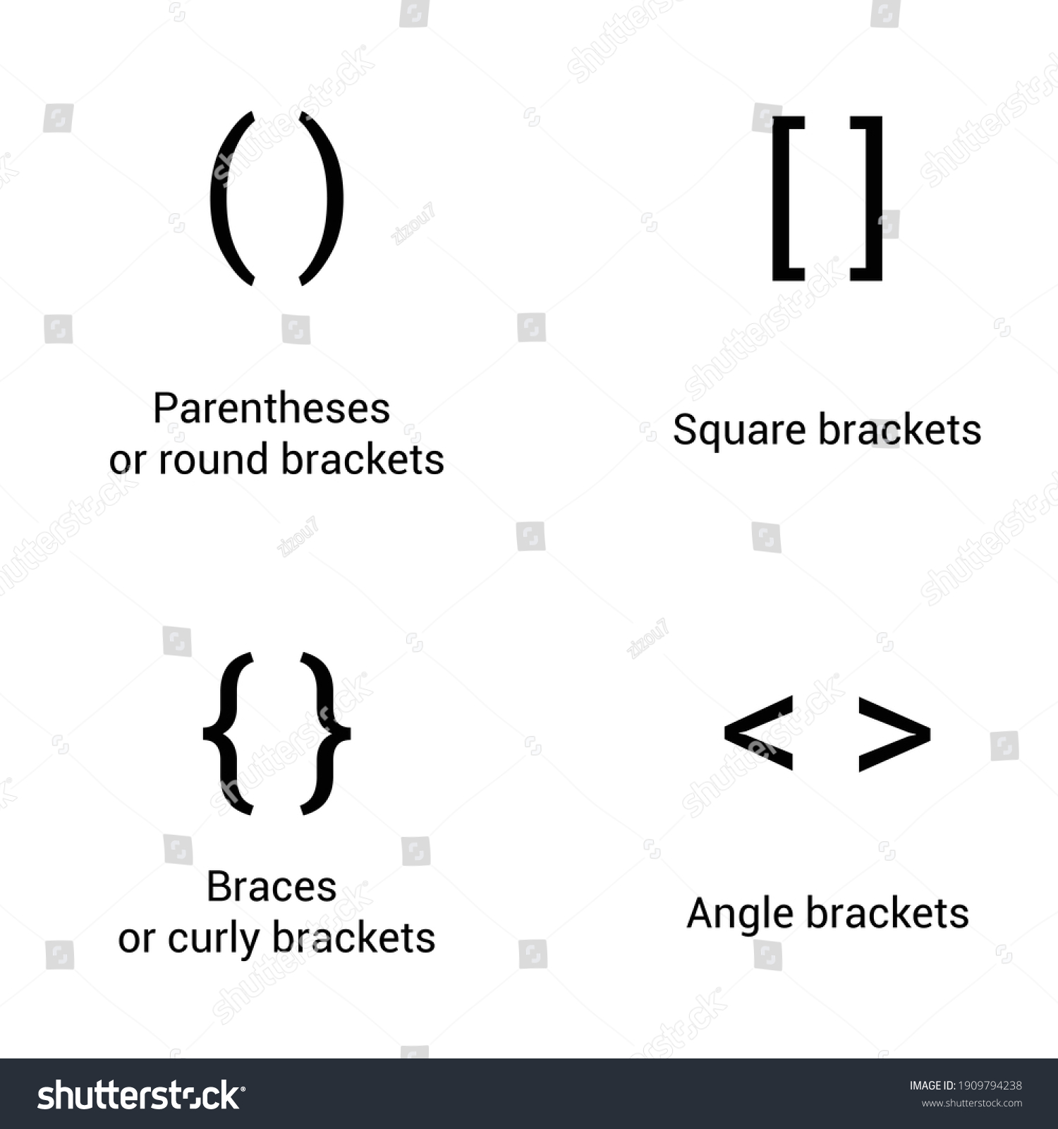Types Brackets Names Vector Illustration Arkivvektor royaltyfri 