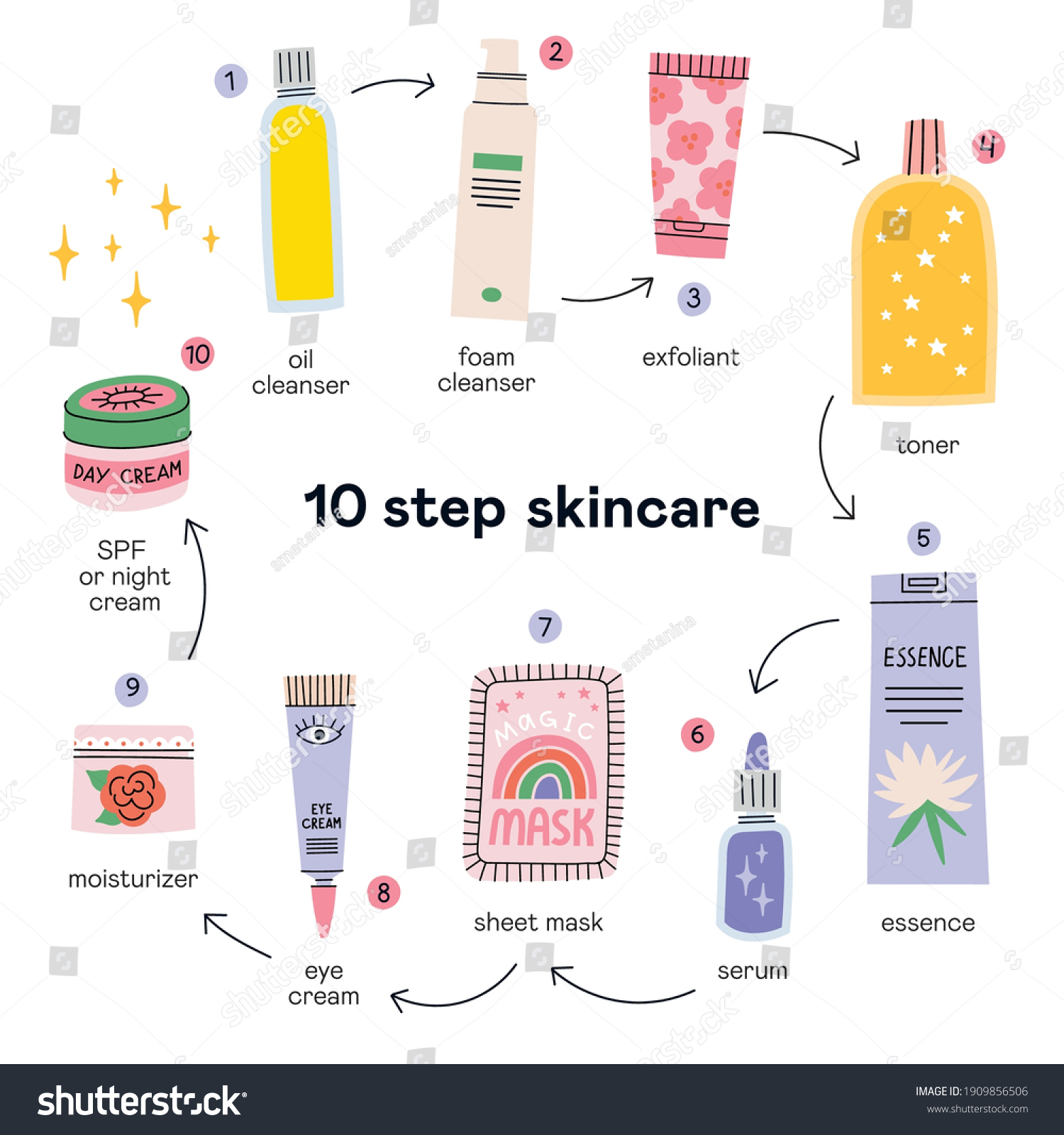 10 Steps Daily Skin Care Routine Stock Vector (Royalty Free) 1909856506 ...