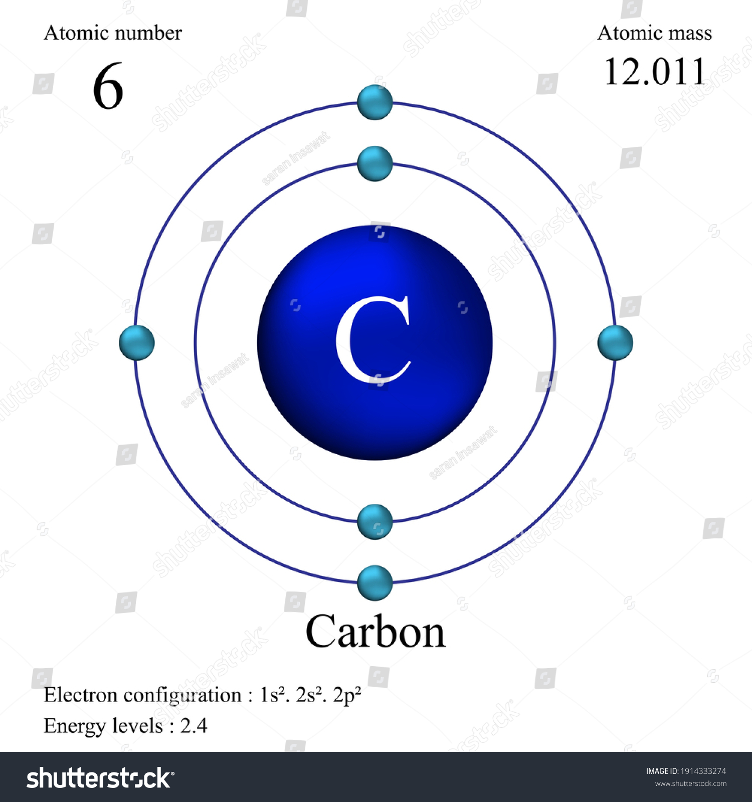 Atomic Number And Mass Number Of Carbon Structure Of - vrogue.co