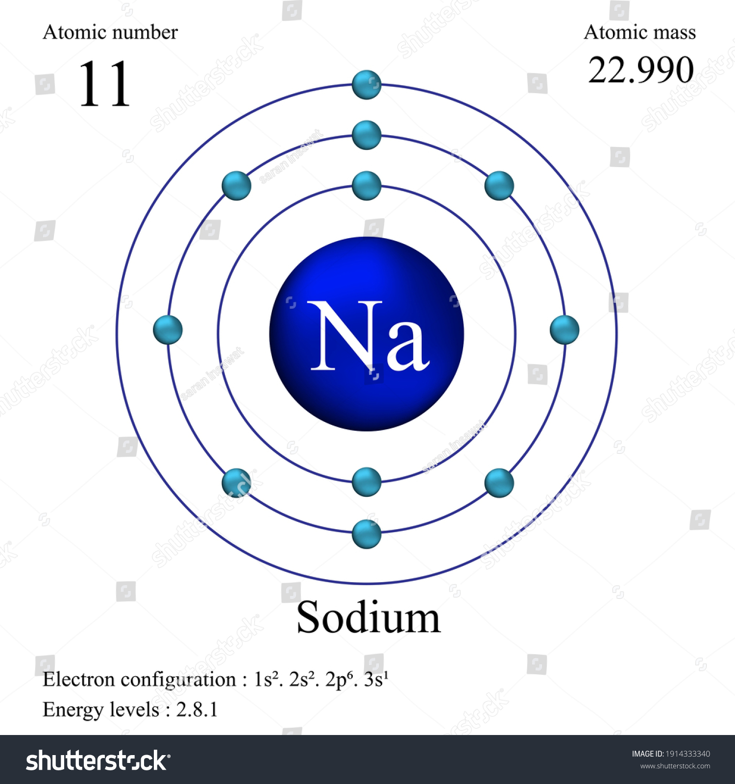 Collection 102+ Pictures what is the atomic number for sodium? Latest