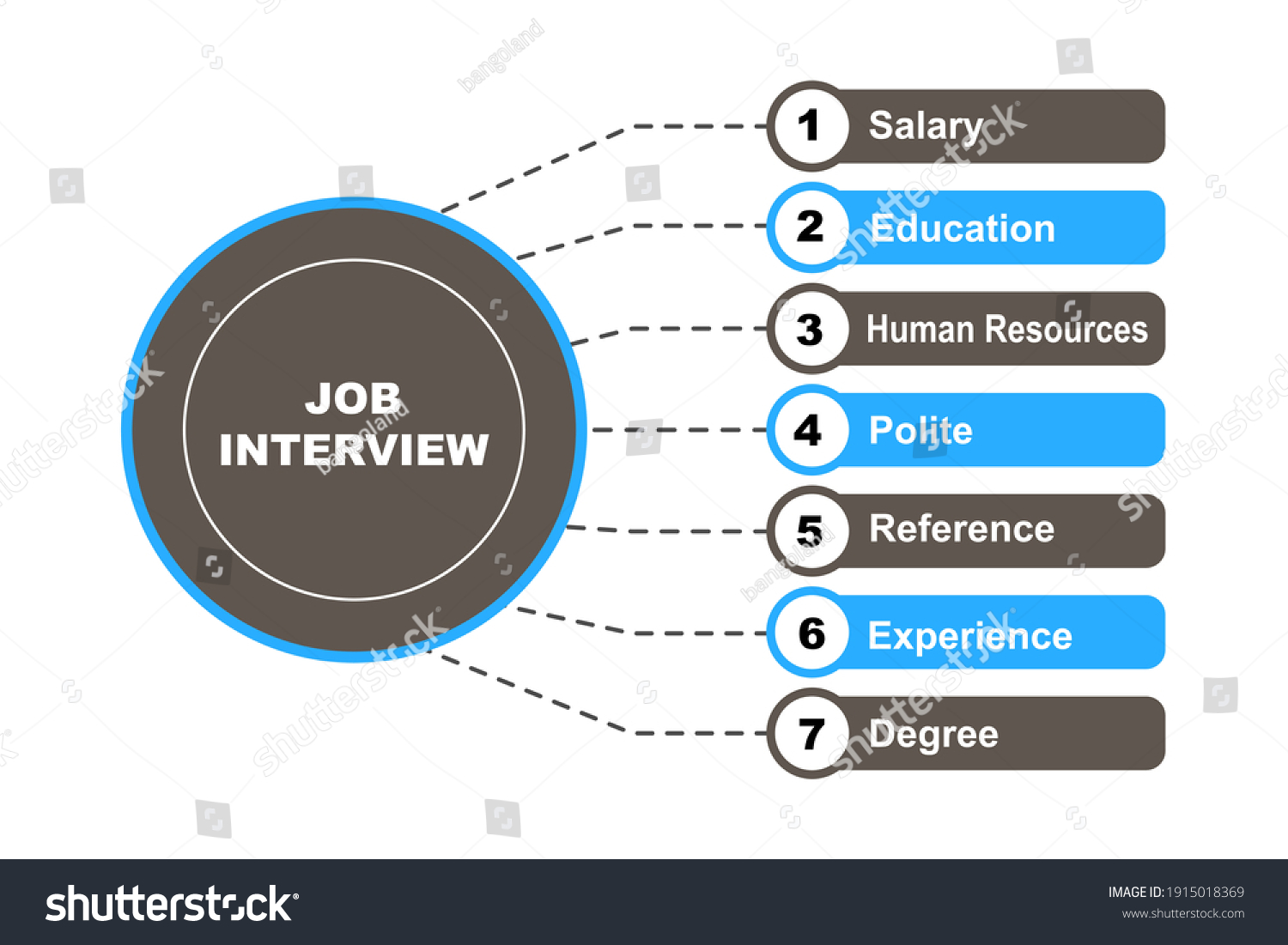 different-job-interview-formats-career-planning-and-professional