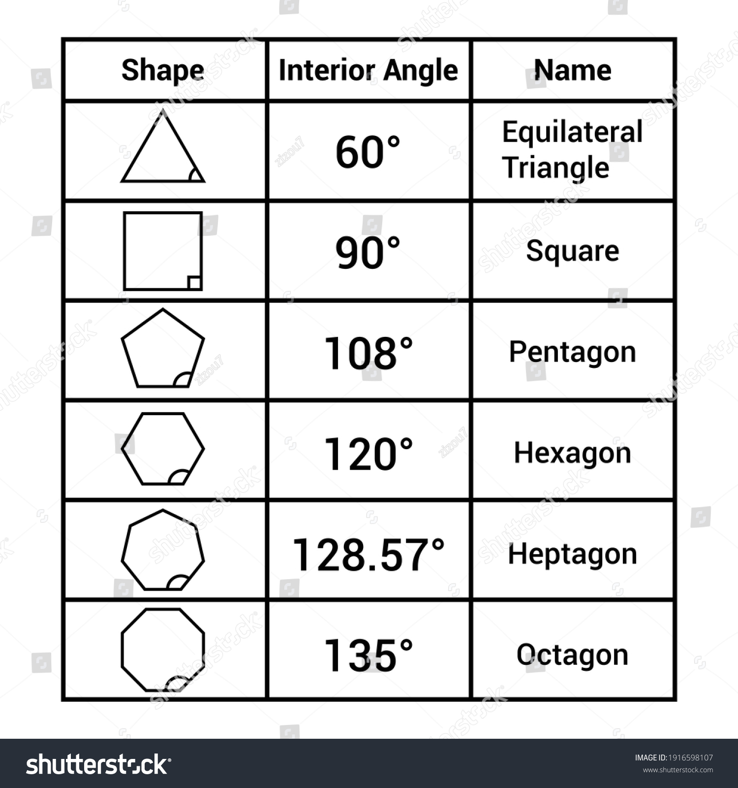 Regular Polygon Interior Angles Stock Vector (Royalty Free) 1916598107 ...