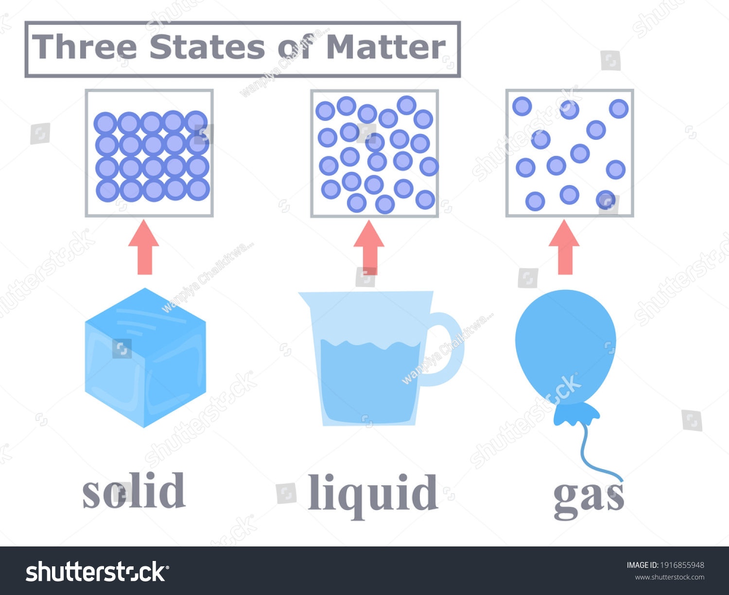 37,206 Change State Images, Stock Photos & Vectors | Shutterstock