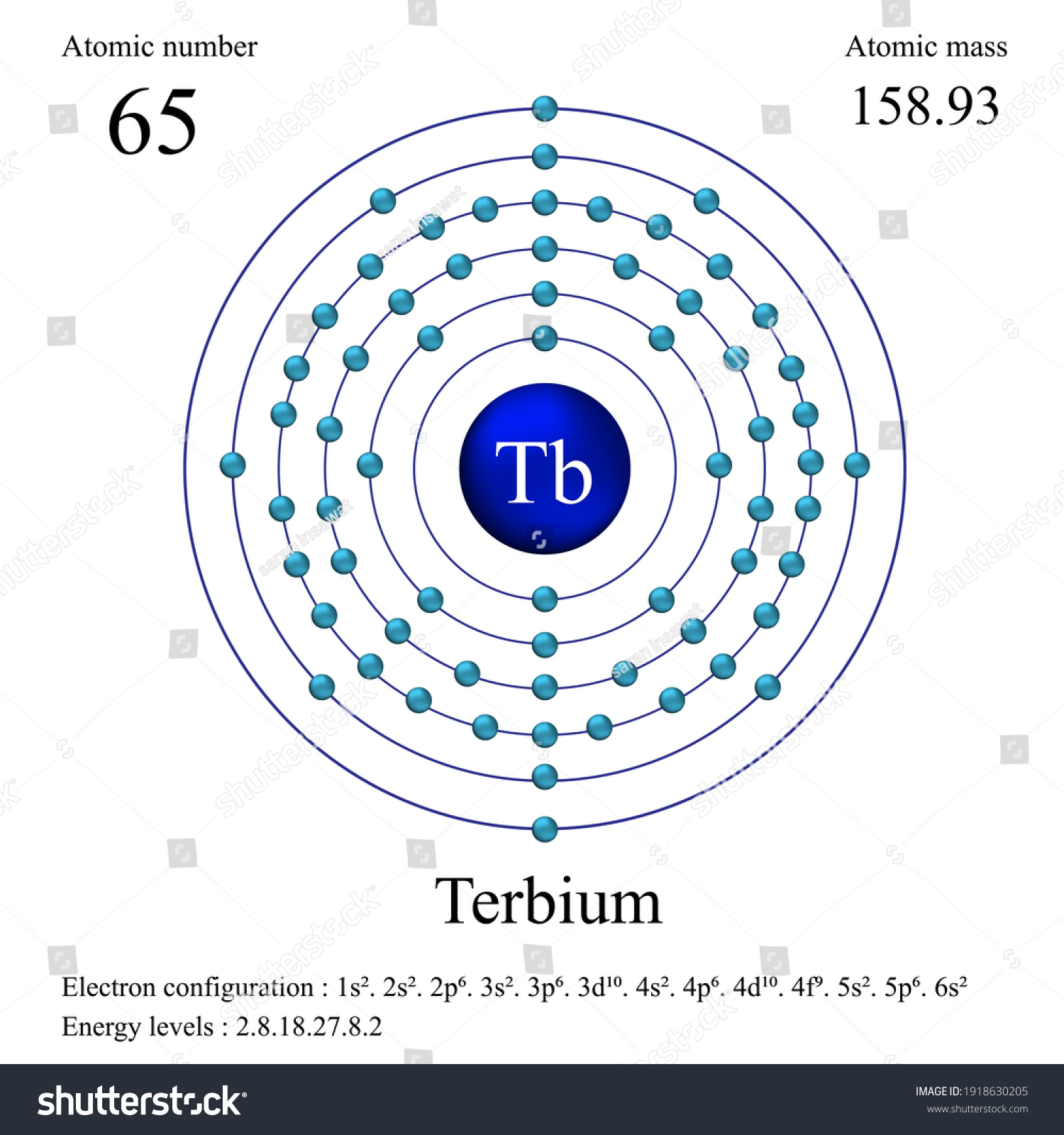 Terbium Atomic Structure Has Atomic Number Stock Vector (Royalty Free