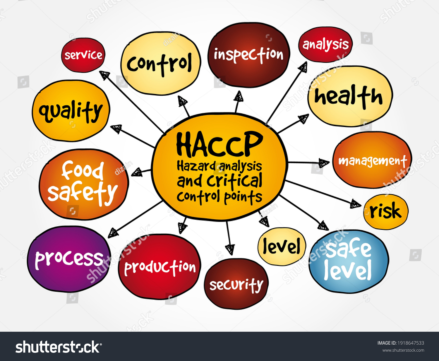 haccp-definition-and-meaning-market-business-news