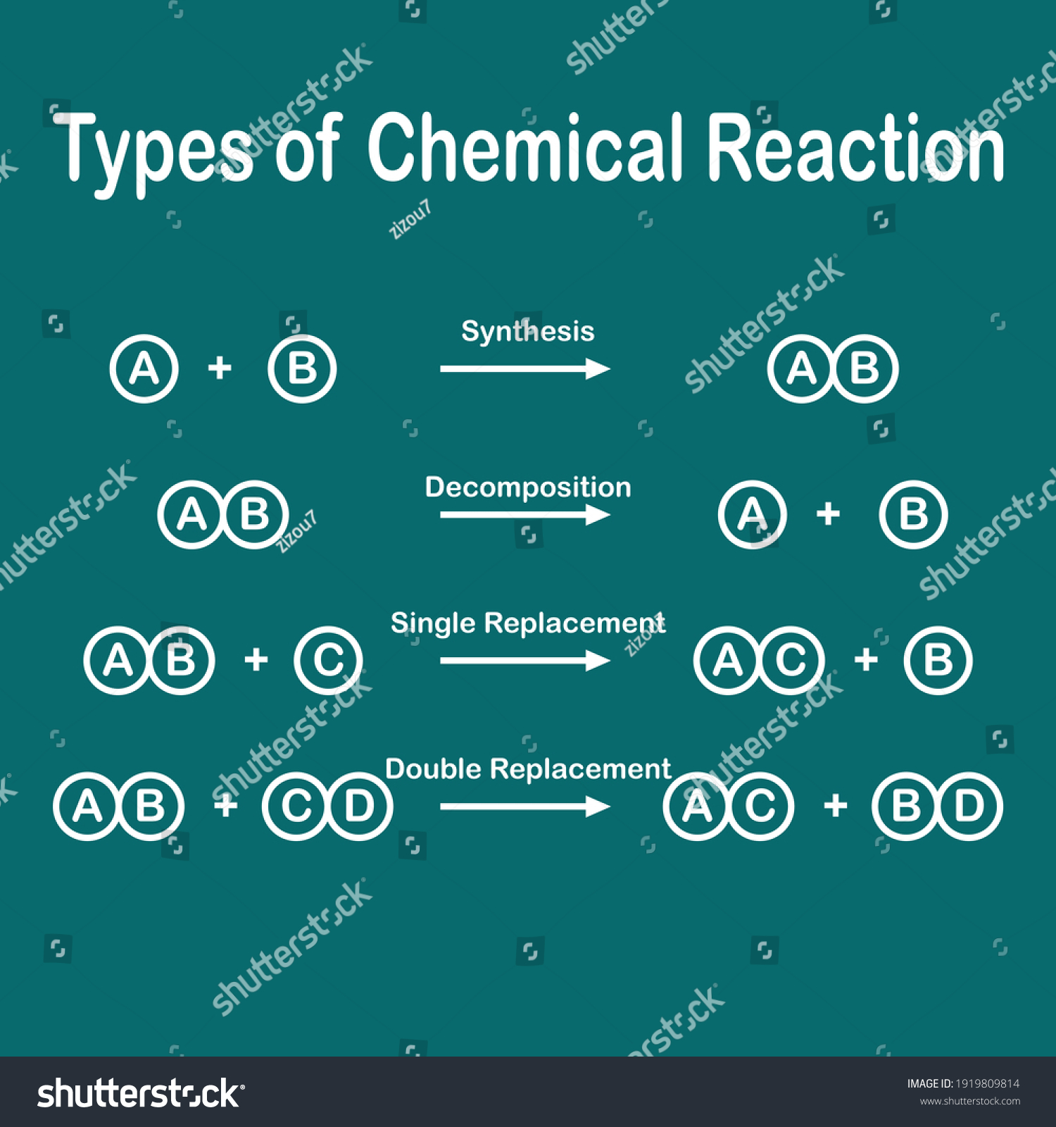 Basic Types Chemical Reactions Stock Vector (Royalty Free) 1919809814 ...