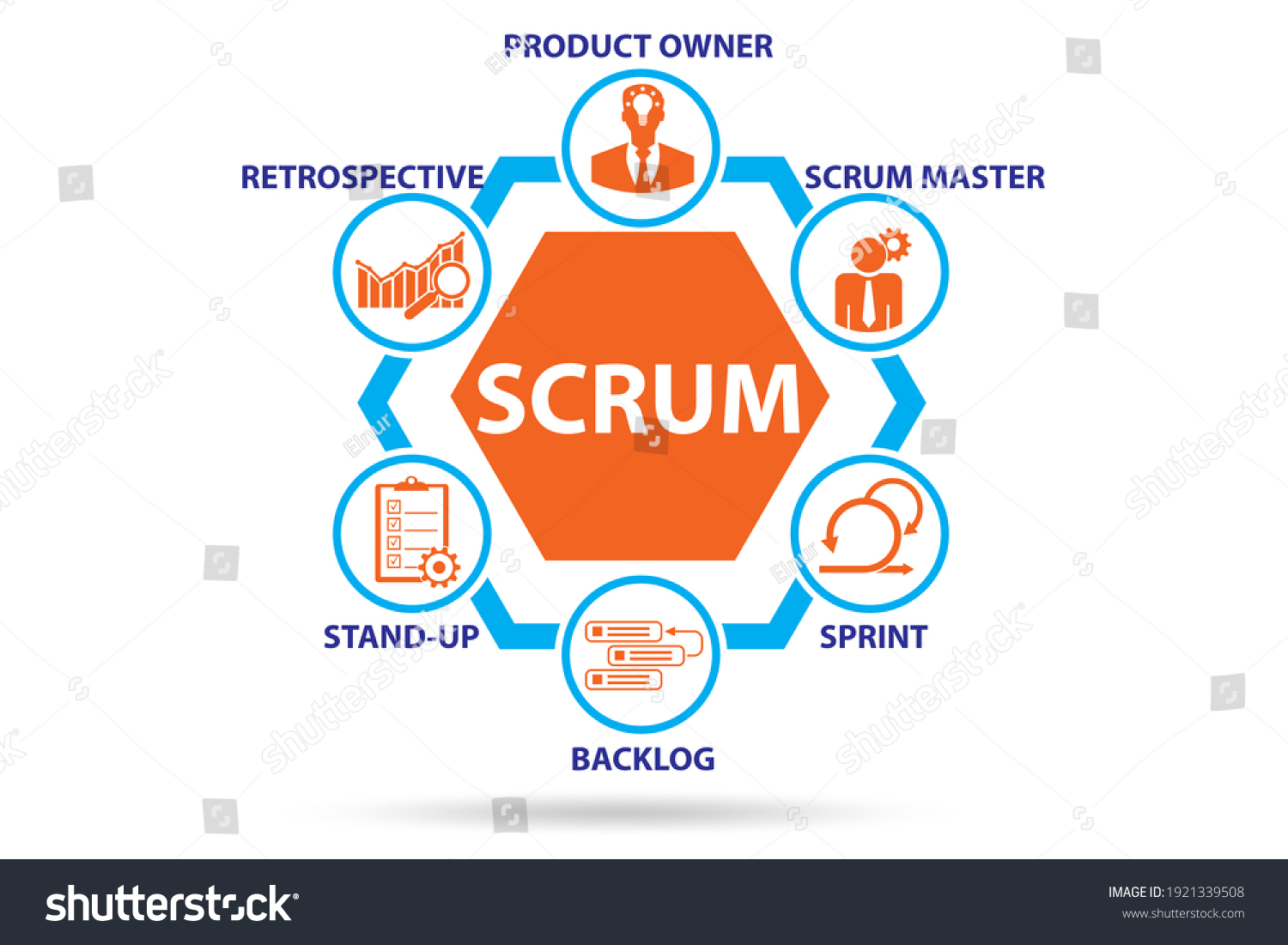 Scrum Method Illustration Key Components Stock Illustration 1921339508 ...