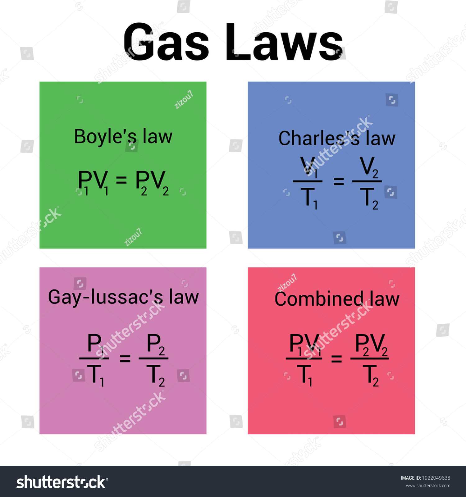 Gas Law Formula Boyles Law Charles Stock Vector (Royalty Free ...