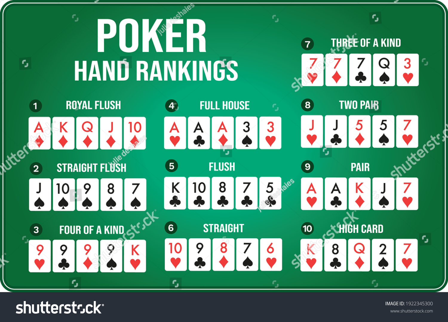 how many texas holdem starting hand combos