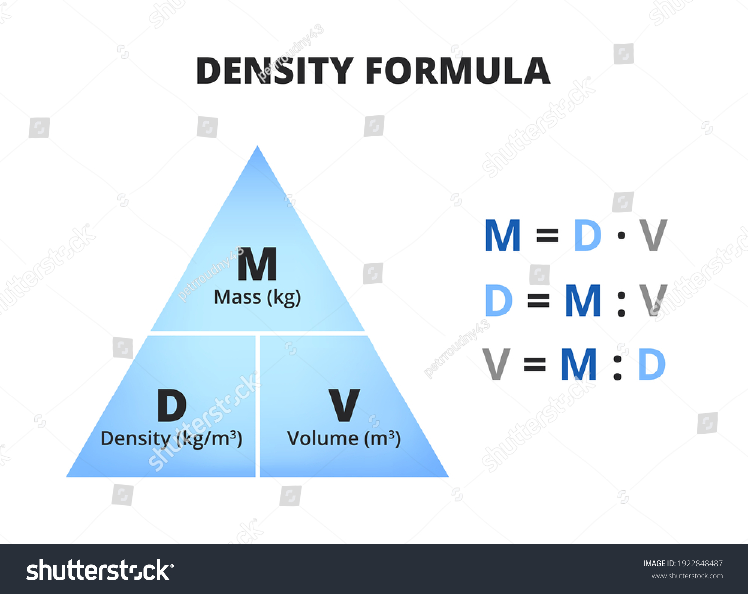 Vector Scientific Educational Diagram Density Formula Stock Vector ...