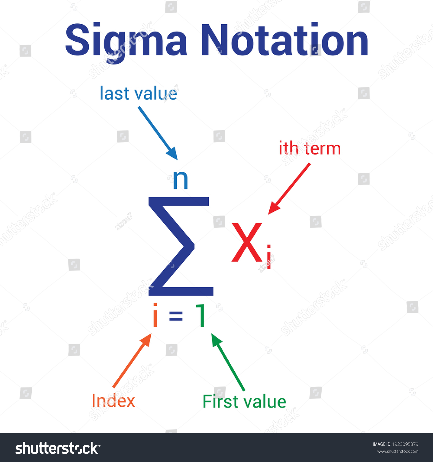 Sigma Notation Terms Summation Stock Vector (Royalty Free) 1923095879 ...