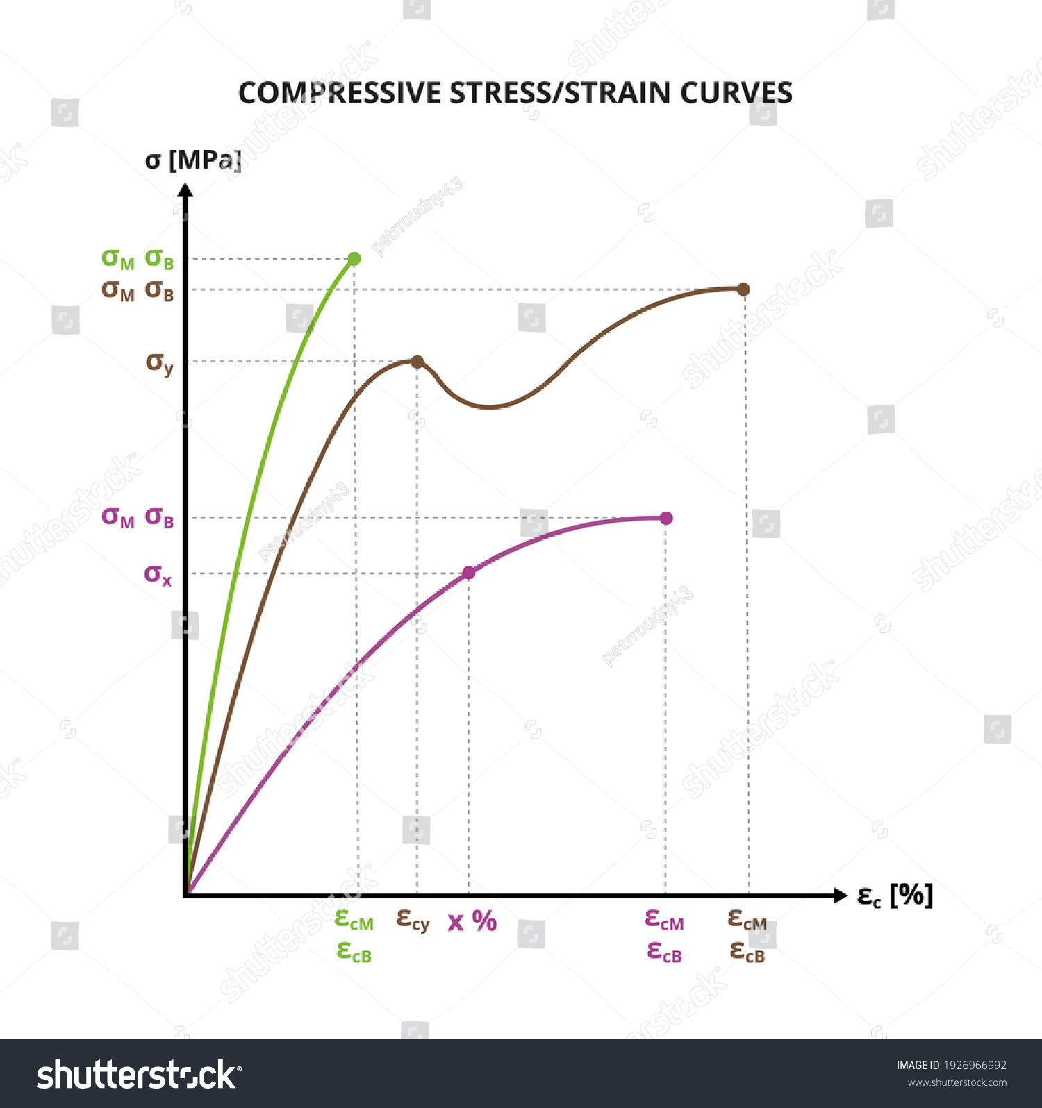 Vector Scientific Graph Chart Compressive Curves Stock Vector (Royalty ...