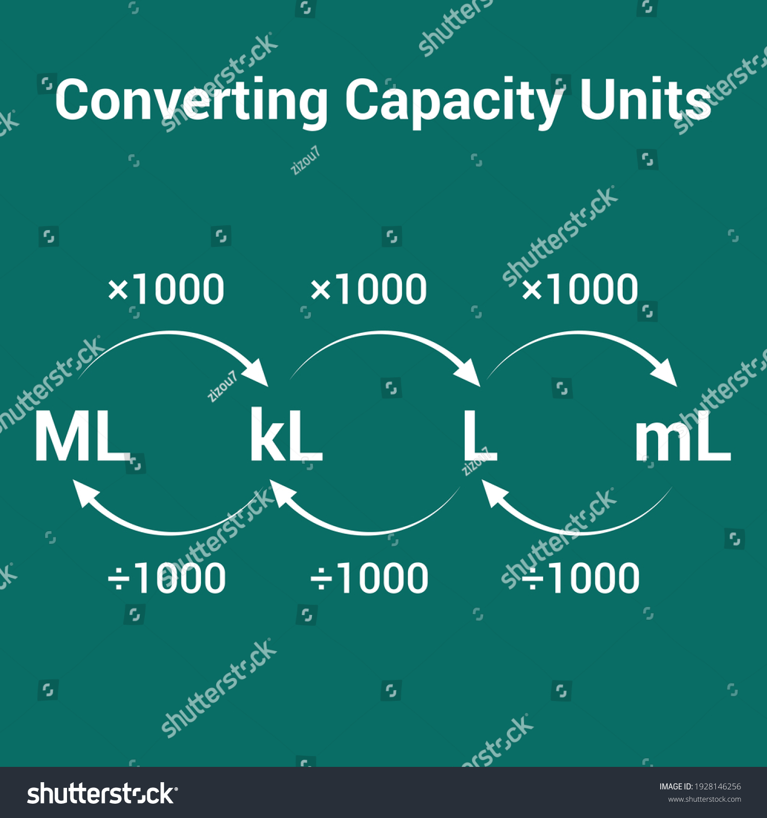 Converting Metric Units Capacity Stock Vector (Royalty Free) 1928146256 ...