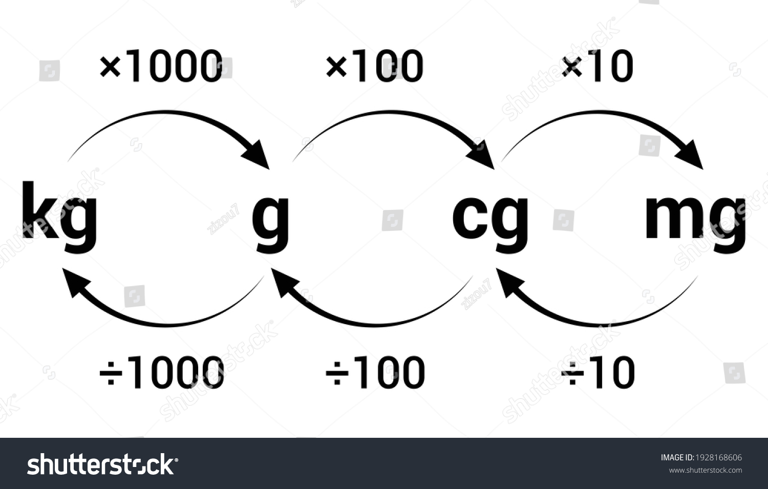 Converting Metric Units Mass Stock Vector (Royalty Free) 1928168606 ...