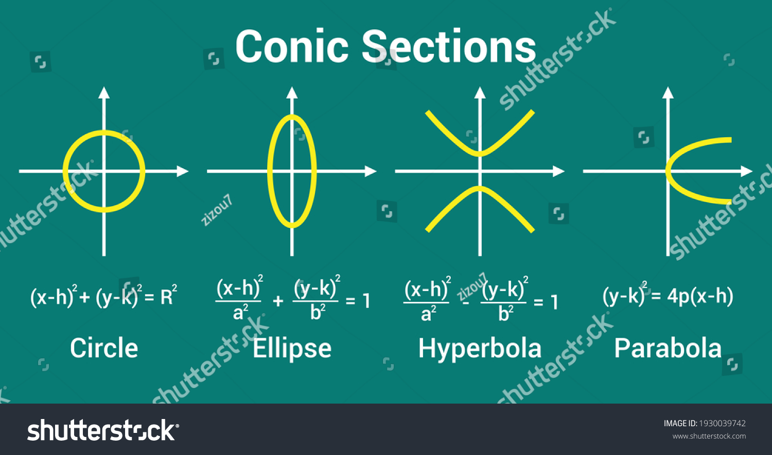 Conic Section Circle Ellipse Parabola Hyperbola Stock Vector (Royalty ...