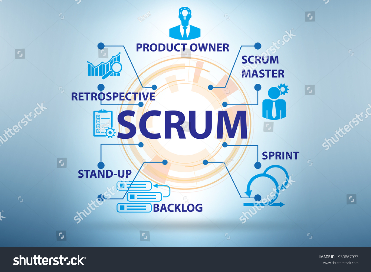 Scrum Method Illustration Key Components Stock Illustration 1930867973 ...