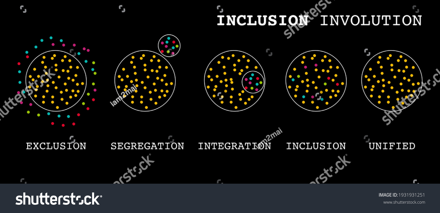 Inclusion Revolution Exclusion Segregation Integration Inclusion Stock ...