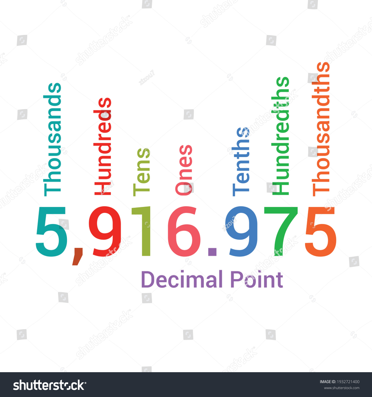 7 457 imágenes de Decimals Imágenes fotos y vectores de stock 7 457 imágenes de Decimals Imágenes fotos y vectores de stock