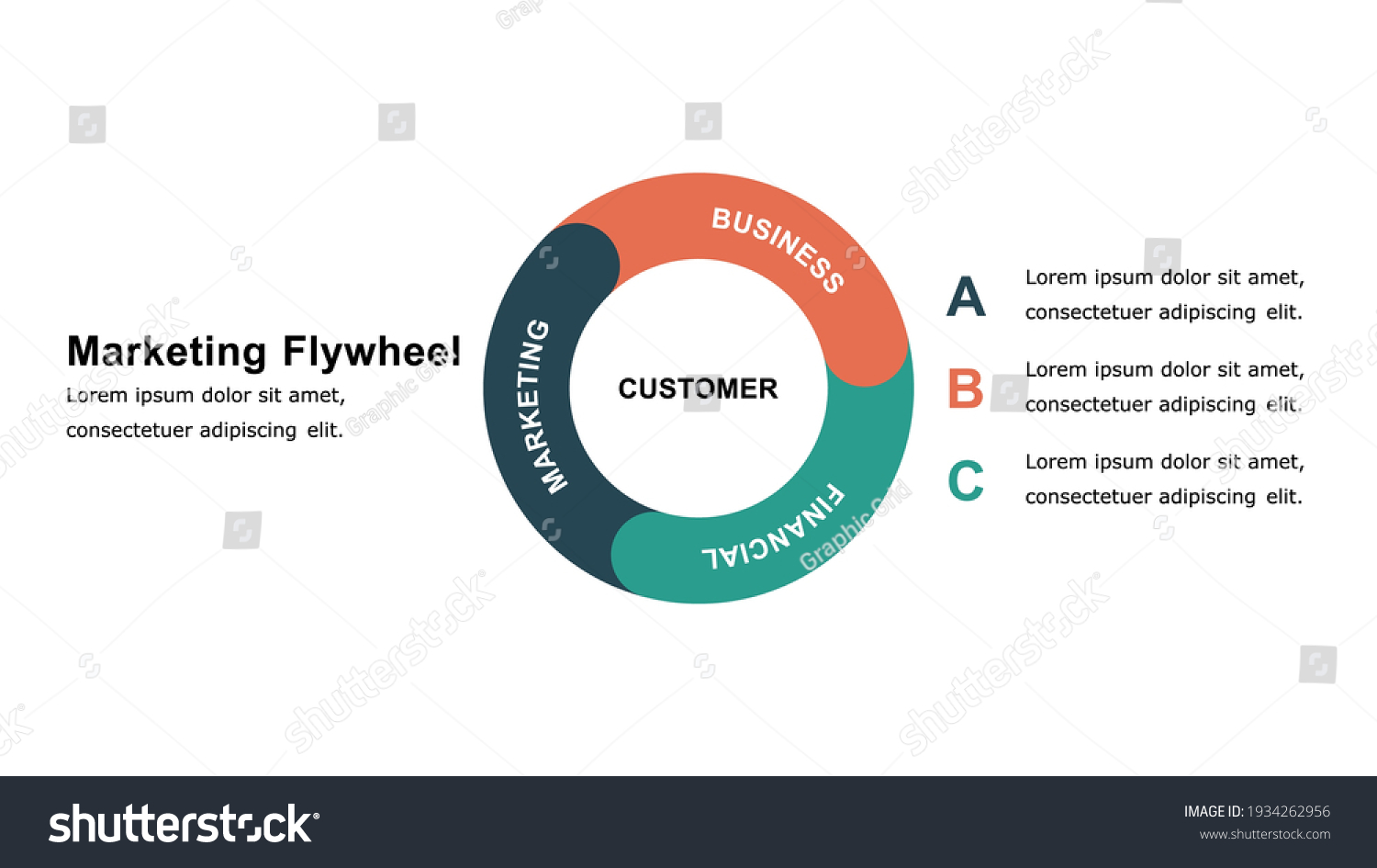 Marketing Flywheel Presentation Template Growth Revenue Stock Vector ...