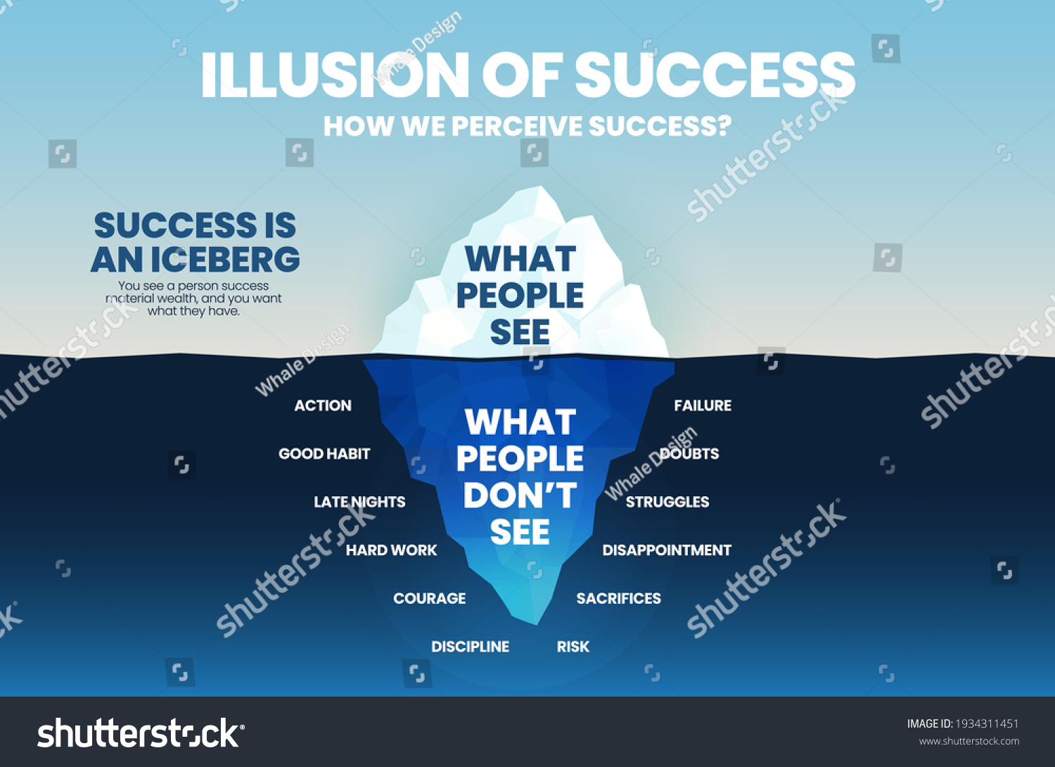 Illusion Concept Success Iceberg Design Vector Stock Vector (Royalty ...