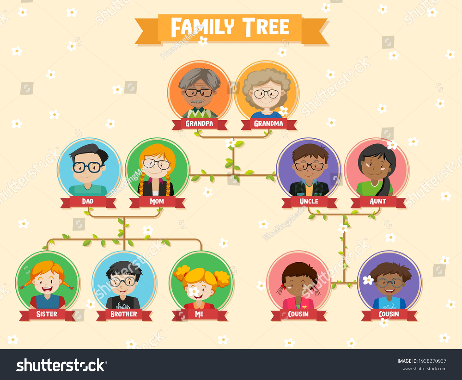 Diagram Showing Three Generation Family Tree Stock Vector (Royalty Free ...